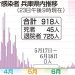神戸新聞ＮＥＸＴ