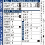 神戸新聞ＮＥＸＴ