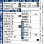 神戸新聞ＮＥＸＴ