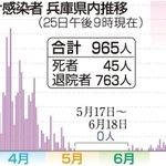 神戸新聞ＮＥＸＴ