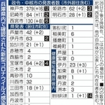 神戸新聞ＮＥＸＴ