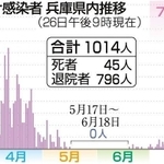 神戸新聞ＮＥＸＴ