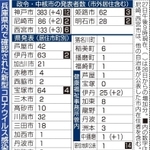 神戸新聞ＮＥＸＴ