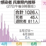 神戸新聞ＮＥＸＴ