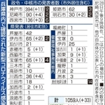 神戸新聞ＮＥＸＴ