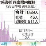 神戸新聞ＮＥＸＴ