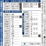 神戸新聞ＮＥＸＴ