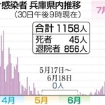 神戸新聞ＮＥＸＴ