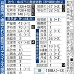 神戸新聞ＮＥＸＴ