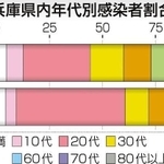 神戸新聞ＮＥＸＴ