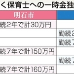 神戸新聞ＮＥＸＴ