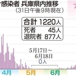 神戸新聞ＮＥＸＴ