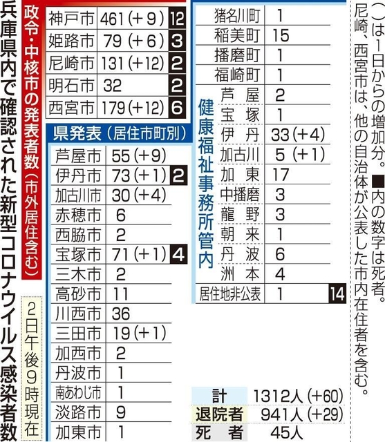 神戸新聞ＮＥＸＴ