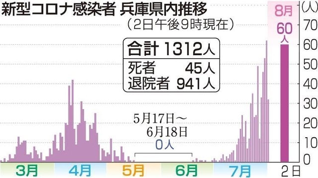 神戸新聞ＮＥＸＴ