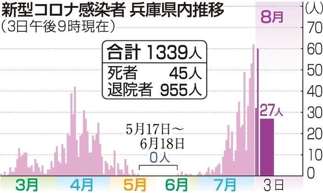 神戸新聞ＮＥＸＴ