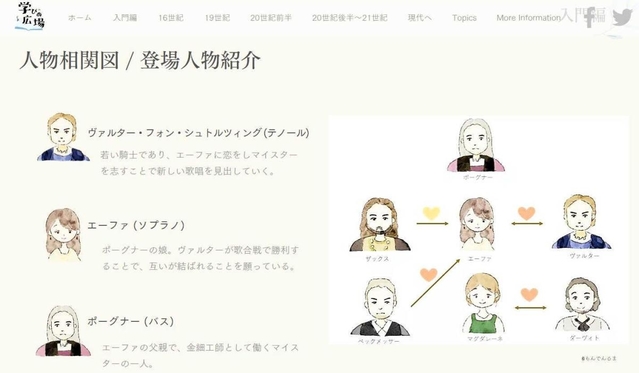 「ニュルンベルクのマイスタージンガー」を解説するホームページ