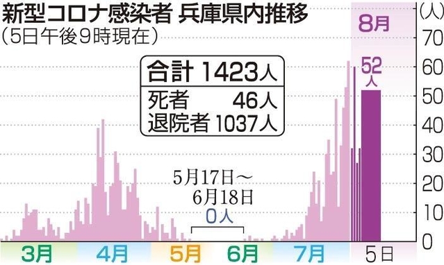 神戸新聞ＮＥＸＴ