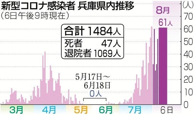 神戸新聞ＮＥＸＴ