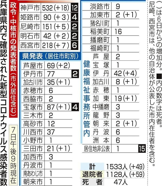 神戸新聞ＮＥＸＴ