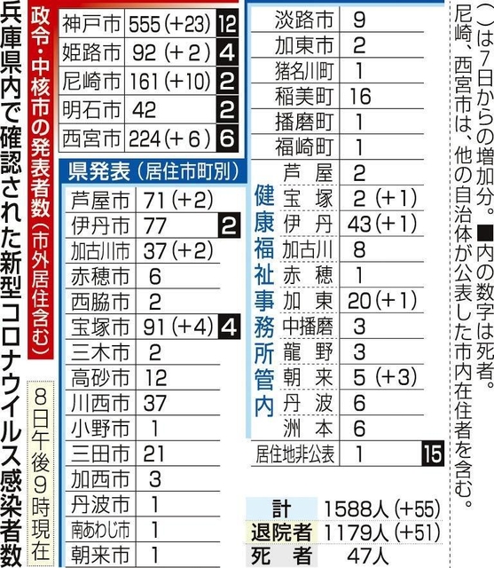 神戸新聞ＮＥＸＴ