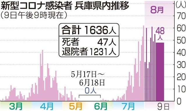 神戸新聞ＮＥＸＴ