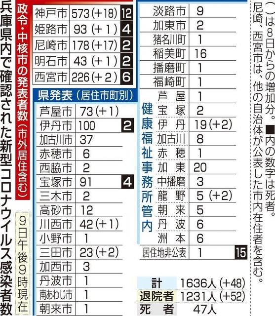 神戸新聞ＮＥＸＴ