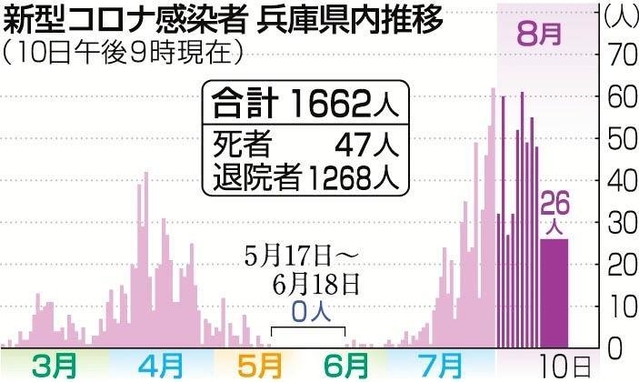 神戸新聞ＮＥＸＴ