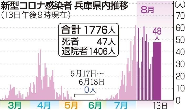 神戸新聞ＮＥＸＴ