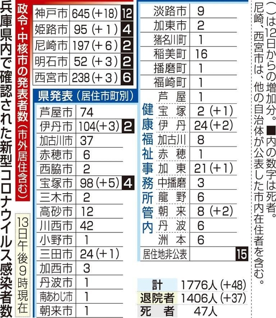 神戸新聞ＮＥＸＴ
