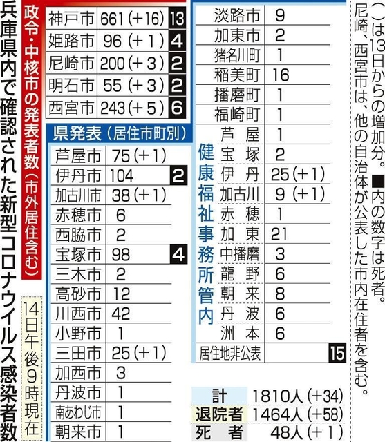 神戸新聞ＮＥＸＴ
