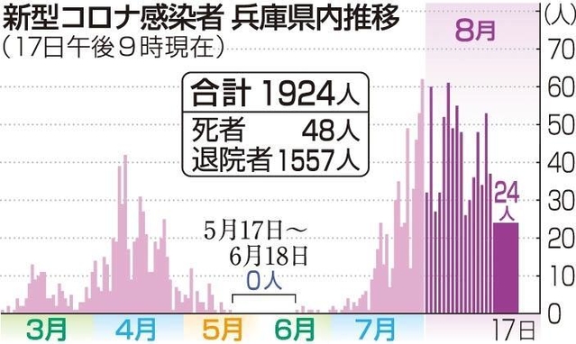 神戸新聞ＮＥＸＴ