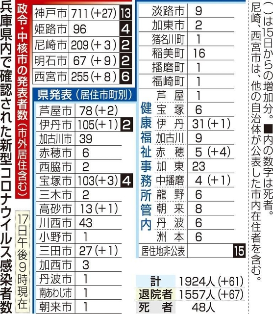 神戸新聞ＮＥＸＴ