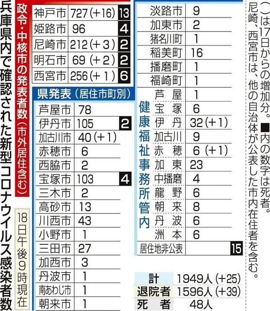 神戸新聞ＮＥＸＴ