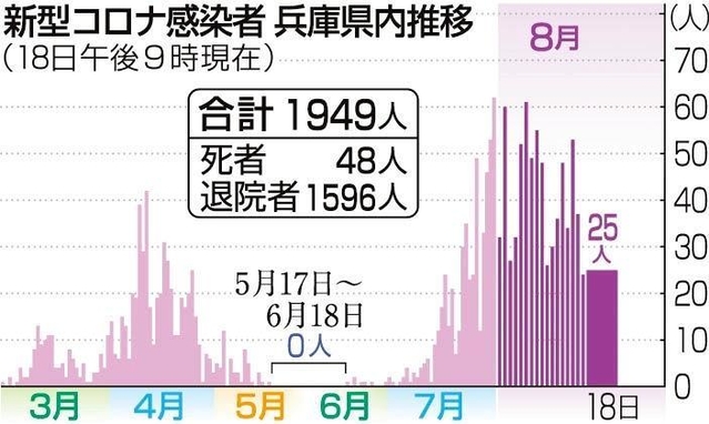 神戸新聞ＮＥＸＴ