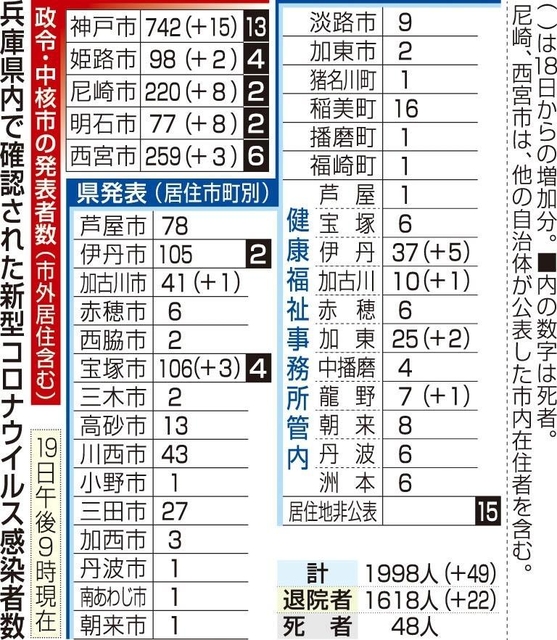 神戸新聞ＮＥＸＴ
