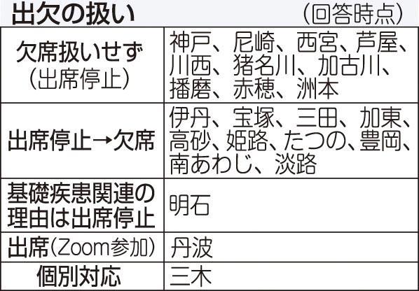 神戸新聞ＮＥＸＴ