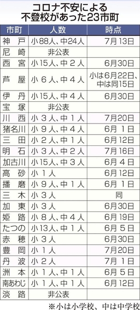 神戸新聞ＮＥＸＴ
