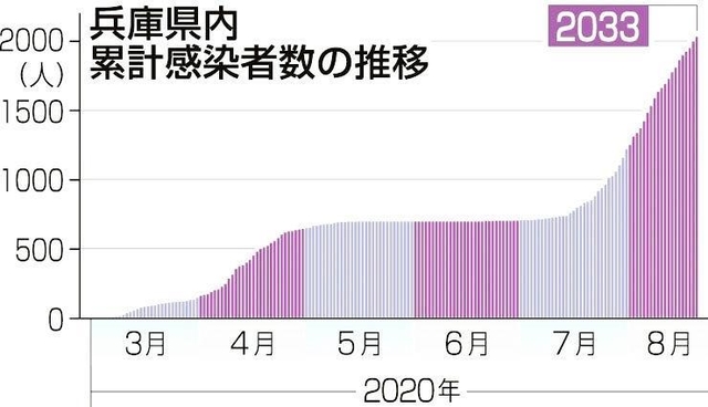 神戸新聞ＮＥＸＴ