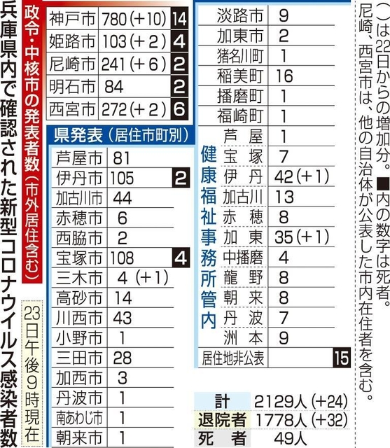 神戸新聞ＮＥＸＴ