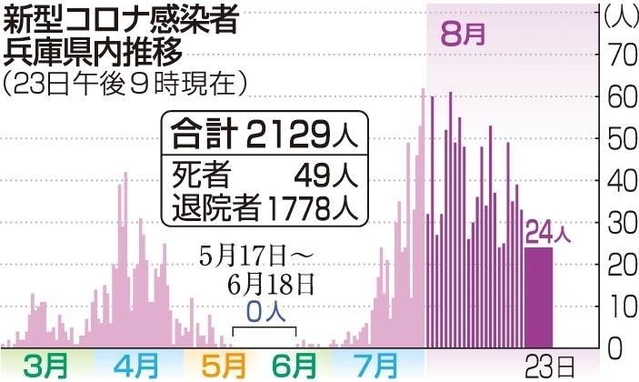 神戸新聞ＮＥＸＴ