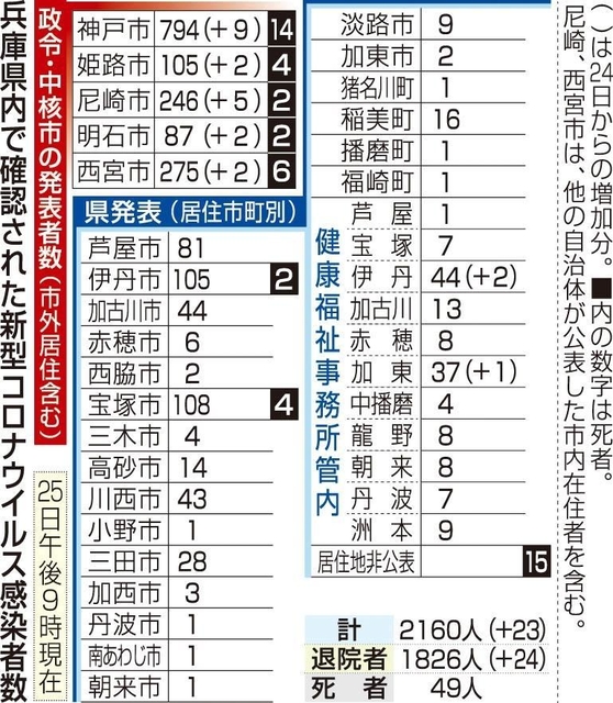 神戸新聞ＮＥＸＴ