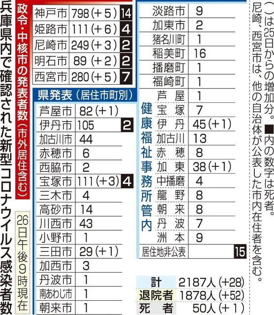 神戸新聞ＮＥＸＴ