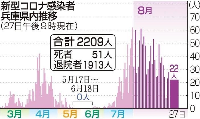 神戸新聞ＮＥＸＴ