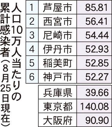 神戸新聞ＮＥＸＴ