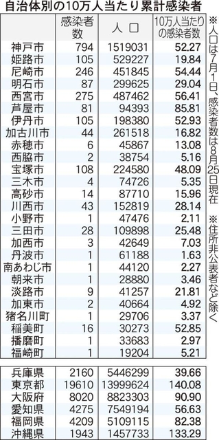 神戸新聞ＮＥＸＴ