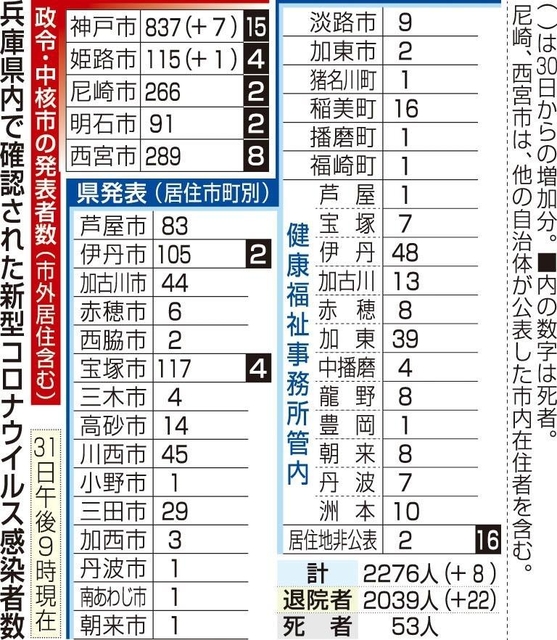 神戸新聞ＮＥＸＴ