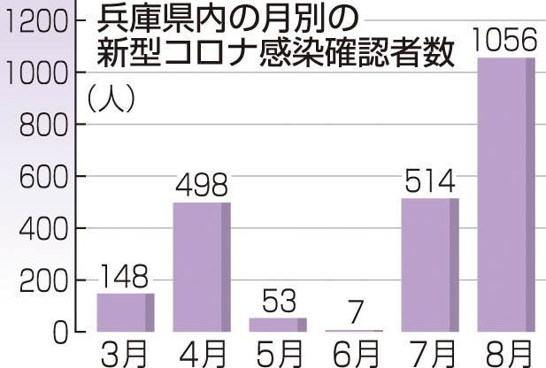 神戸新聞ＮＥＸＴ