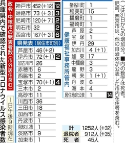神戸新聞ＮＥＸＴ