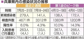 神戸新聞ＮＥＸＴ