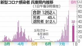 神戸新聞ＮＥＸＴ